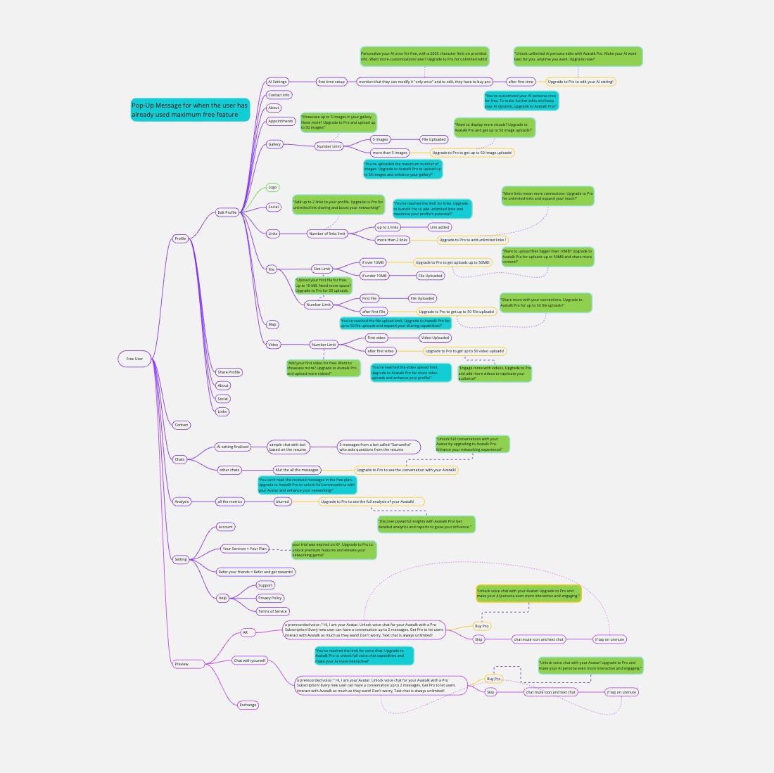 Avatalk User Journey